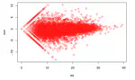 Unveiling the Statistical Genomics Landscape